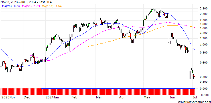 Chart UNICREDIT BANK/CALL/GSK PLC/1600/1/18.09.24