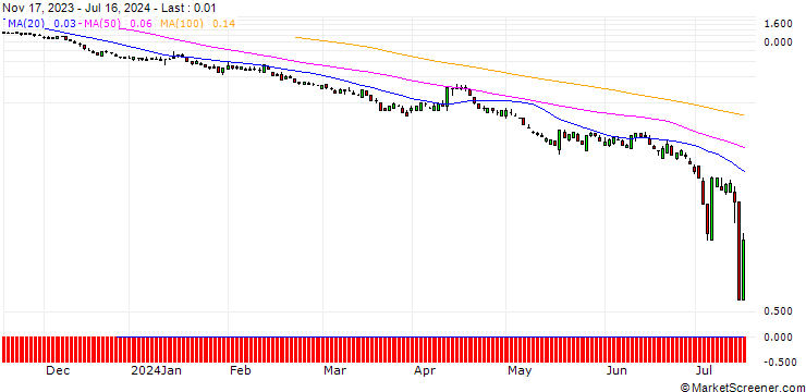 Chart SG/PUT/JPMORGAN CHASE/160/0.1/20.09.24