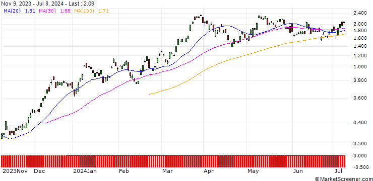 Chart BANK VONTOBEL/CALL/HEIDELBERG MATERIALS/80/0.1/20.09.24