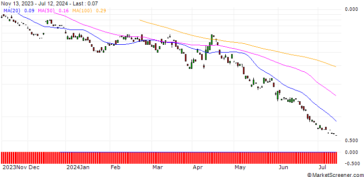 Chart BANK VONTOBEL/PUT/DEUTSCHE TELEKOM/20/1/20.09.24