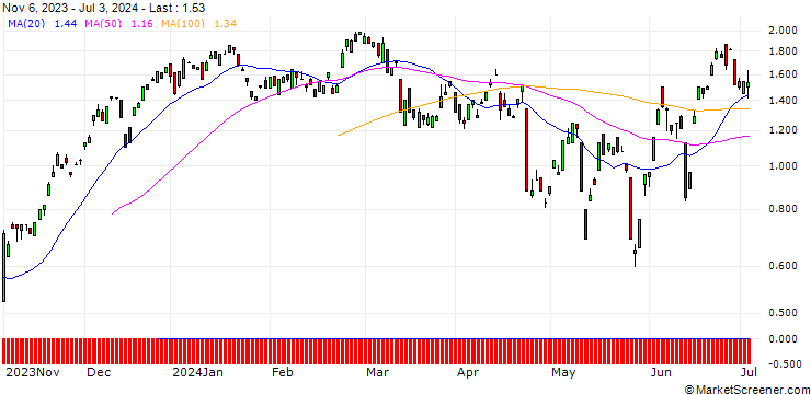 Chart BANK VONTOBEL/CALL/DEUTSCHE BOERSE/180/0.1/20.09.24