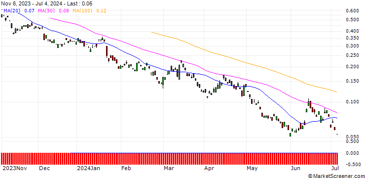 Chart BANK VONTOBEL/PUT/VOLKSWAGEN VZ/88/0.1/20.09.24