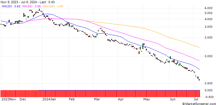 Chart BANK VONTOBEL/PUT/USD/JPY/138/100/21.03.25