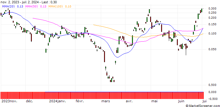 Chart BANK VONTOBEL/CALL/USD/JPY/170/100/20.09.24