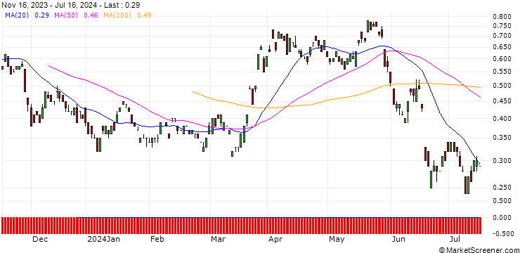 Chart BANK VONTOBEL/CALL/EUR/CHF/1.01/100/21.03.25