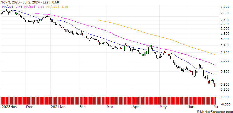 Chart BANK VONTOBEL/CALL/EUR/GBP/0.89/100/21.03.25