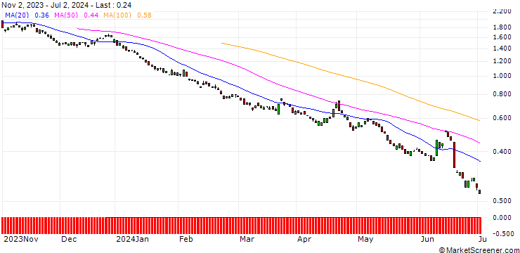 Chart BANK VONTOBEL/CALL/EUR/GBP/0.92/100/21.03.25