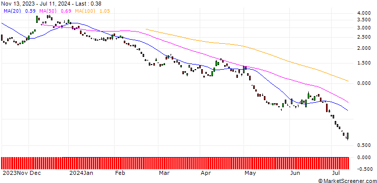 Chart BANK VONTOBEL/PUT/EUR/JPY/146/100/21.03.25