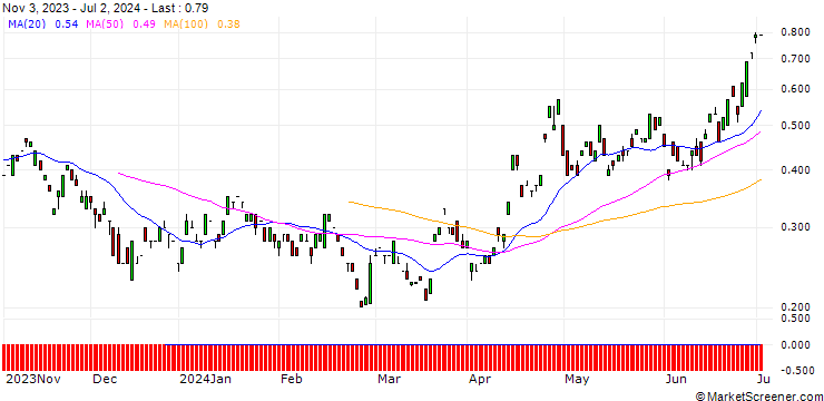 Chart BANK VONTOBEL/CALL/EUR/JPY/184/100/21.03.25