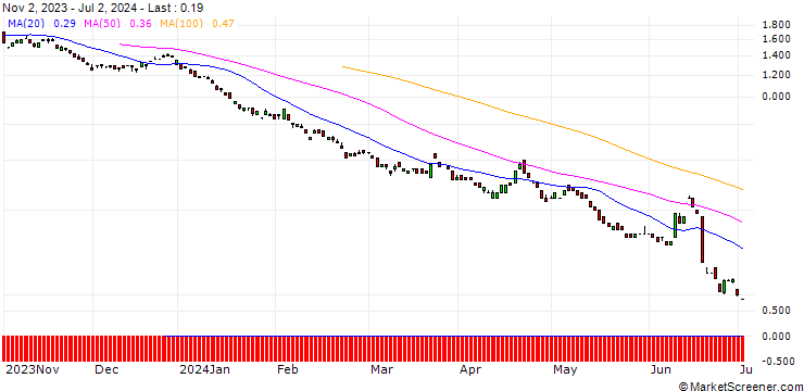 Chart BANK VONTOBEL/CALL/EUR/GBP/0.93/100/21.03.25
