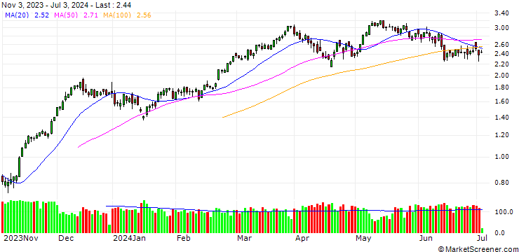 Chart BANK VONTOBEL/CALL/DAX/16000/0.001/20.09.24