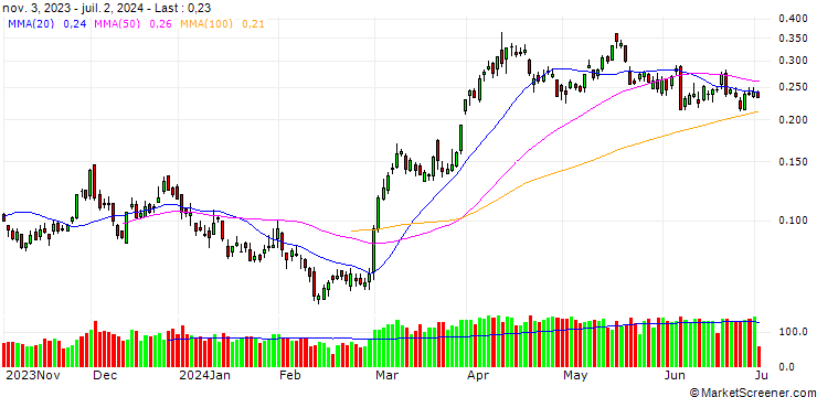 Chart BANK VONTOBEL/CALL/GOLD/2100/0.001/20.09.24