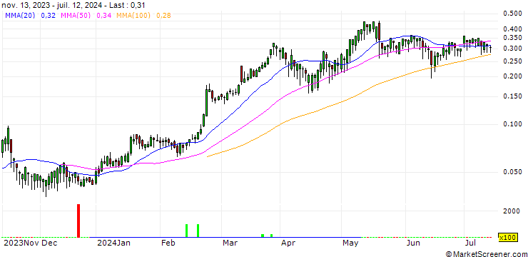 Chart BANK VONTOBEL/CALL/ASSICURAZIONI GENERALI/21/0.1/19.09.24