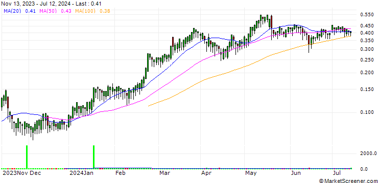 Chart BANK VONTOBEL/CALL/ASSICURAZIONI GENERALI/20/0.1/19.09.24