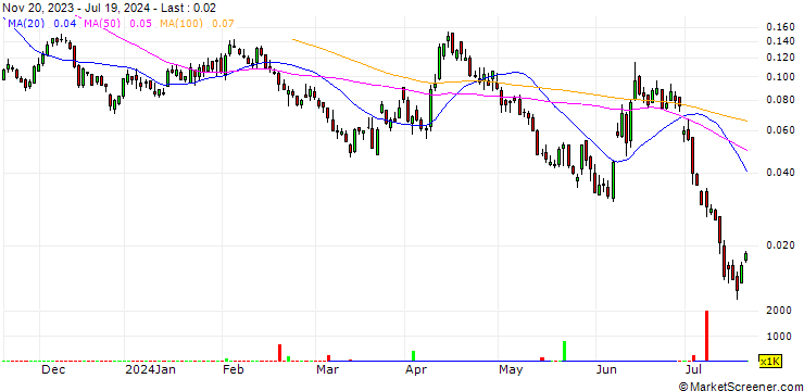 Chart BANK VONTOBEL/PUT/EUR/USD/1.06/10/20.09.24