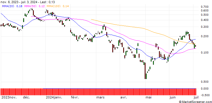 Chart BANK VONTOBEL/CALL/ROCHE GS/280/0.1/20.09.24
