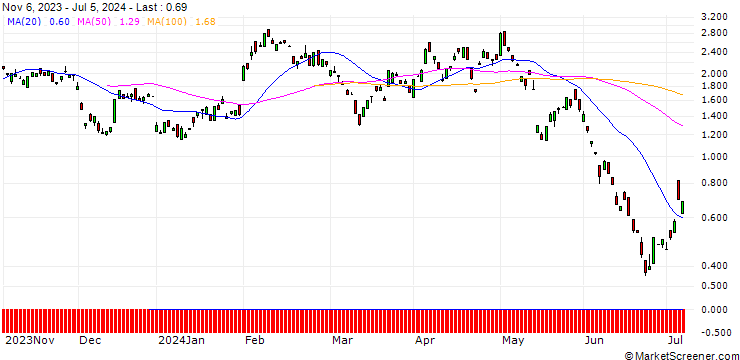 Chart BANK VONTOBEL/PUT/ROCHE GS/240/0.1/20.09.24