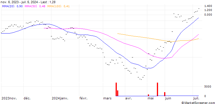 Chart BANK VONTOBEL/CALL/APPLE/200/0.05/20.09.24