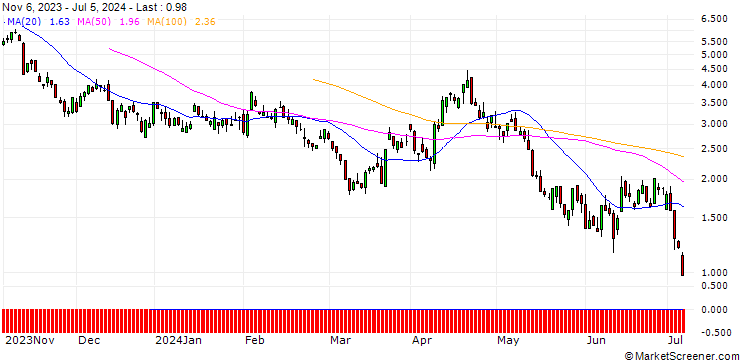 Chart BNP/PUT/GBP/USD/1.27/100/20.09.24