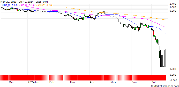 Chart BNP/PUT/GBP/USD/1.19/100/20.09.24