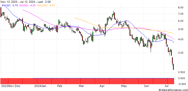 Chart BNP/PUT/GBP/USD/1.31/100/20.09.24