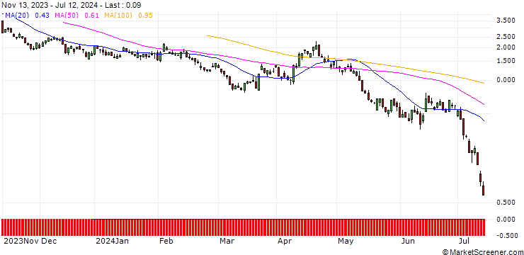Chart BNP/PUT/GBP/USD/1.23/100/20.09.24