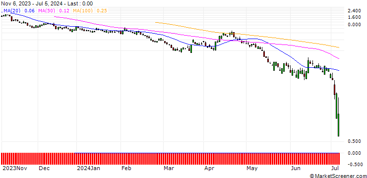 Chart BNP/PUT/GBP/USD/1.17/100/20.09.24