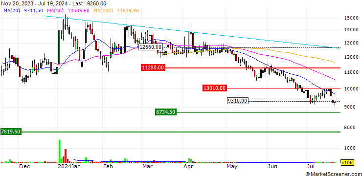 Chart Purit Co., Ltd.