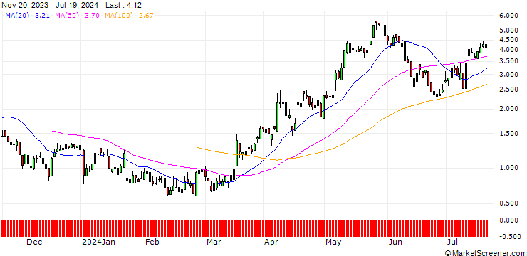 Chart SG/CALL/ALSTOM/14.15/1.0603/20.09.24