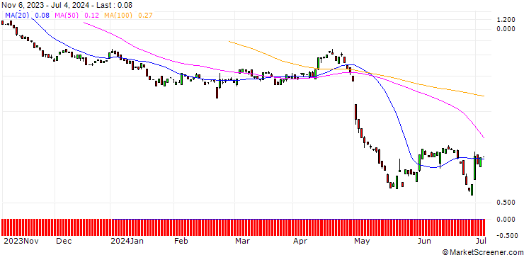 Chart BANK VONTOBEL/PUT/MERCADOLIBRE/1200/0.01/20.09.24
