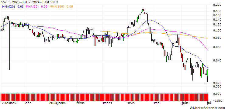 Chart BANK VONTOBEL/PUT/BIOGEN IDEC/200/0.01/20.09.24
