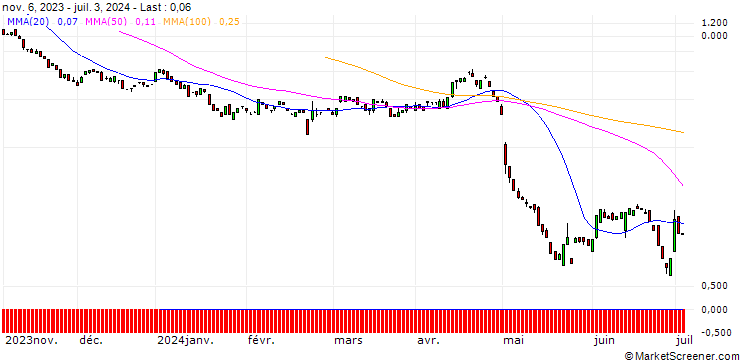 Chart BANK VONTOBEL/PUT/MERCADOLIBRE/1180/0.01/20.09.24