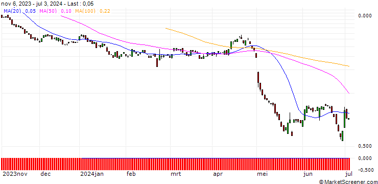 Chart BANK VONTOBEL/PUT/MERCADOLIBRE/1160/0.01/20.09.24