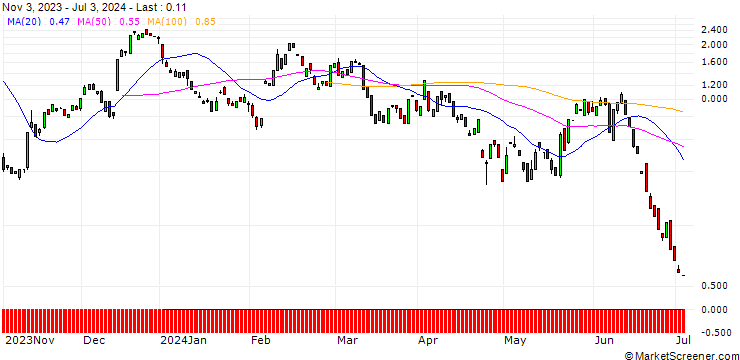 Chart BANK VONTOBEL/CALL/ENPHASE ENERGY/155/0.1/20.09.24