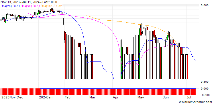 Chart DZ BANK/CALL/CHERRY/4.5/1/20.09.24