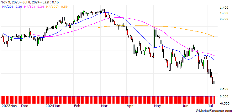 Chart DZ BANK/PUT/AURUBIS/70/0.1/20.09.24