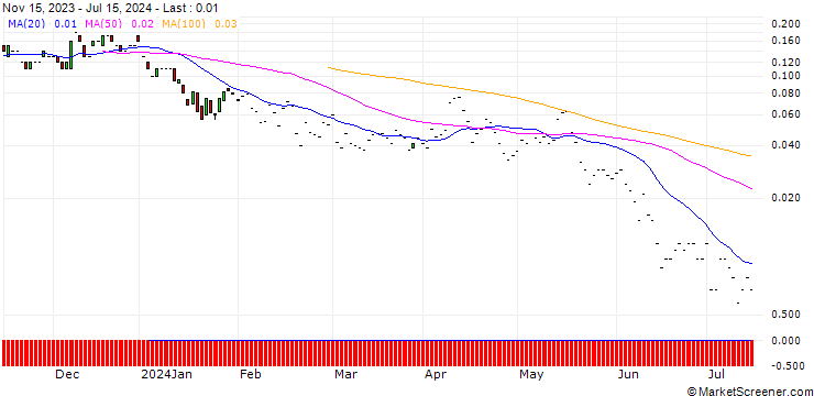 Chart JP MORGAN/CALL/VALÉO/16/0.1/20.12.24