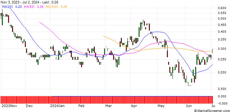 Chart JP MORGAN/PUT/FRAPORT/44/0.1/20.12.24
