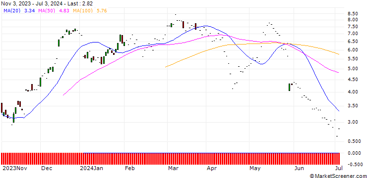 Chart JP MORGAN/CALL/WATERS/310/0.1/20.12.24