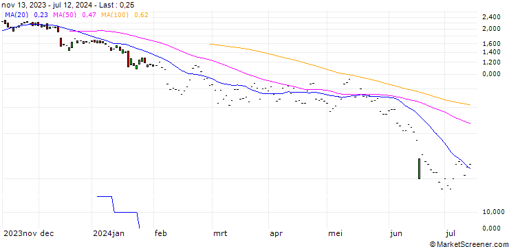 Chart JP MORGAN/CALL/CARREFOUR/17/1/20.12.24