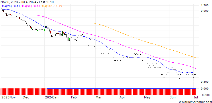 Chart JP MORGAN/PUT/HEIDELBERG MATERIALS/72/0.1/20.12.24