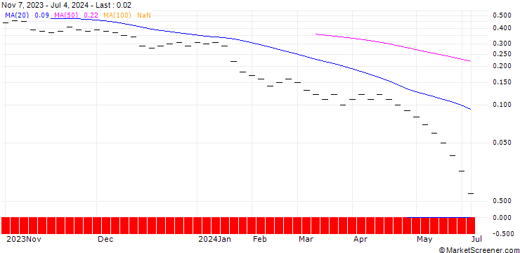 Chart JB/PUT/SWITZERLAND SMI MID/2300/0.004/20.09.24
