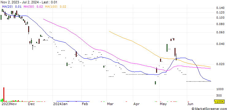 Chart JP/CALL/HONGKONG EXCH. + CLEAR./350.2/0.01/26.07.24