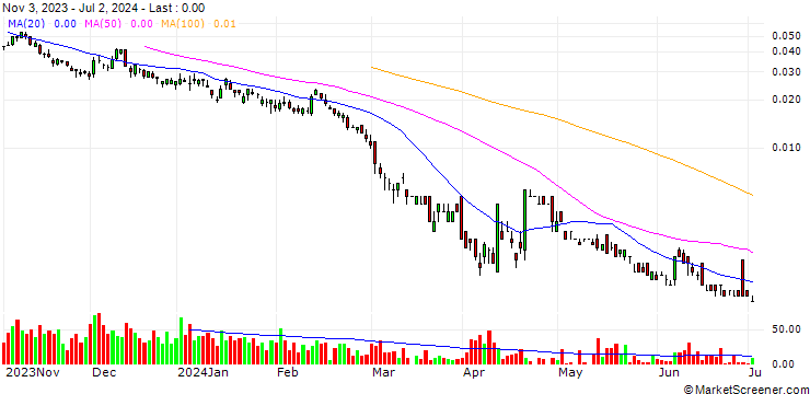 Chart BANK VONTOBEL/PUT/GOLD/1900/0.001/20.09.24