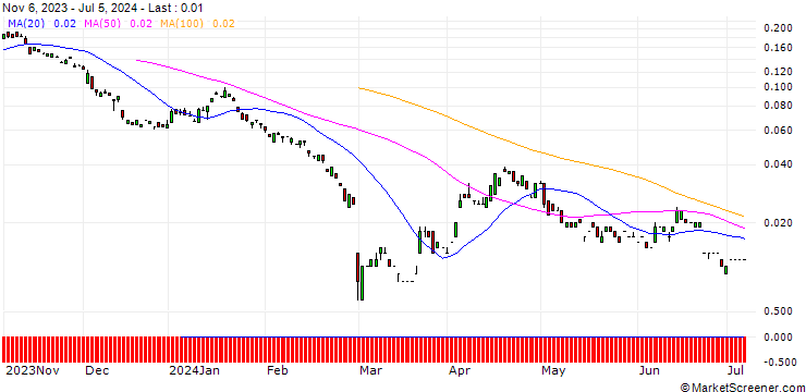 Chart BANK VONTOBEL/PUT/DAIMLER TRUCK HOLDING/26/0.1/20.09.24