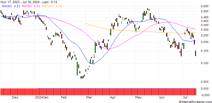 Chart BANK VONTOBEL/CALL/GLENCORE/480/1/20.09.24