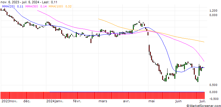 Chart BANK VONTOBEL/PUT/MERCADOLIBRE/1240/0.01/20.09.24