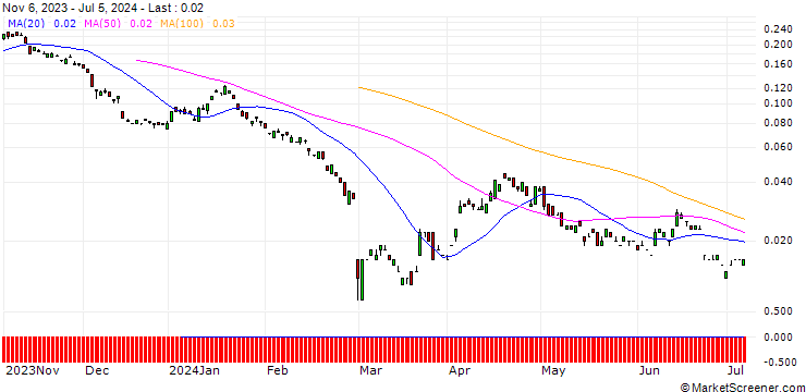 Chart BANK VONTOBEL/PUT/DAIMLER TRUCK HOLDING/27/0.1/20.09.24