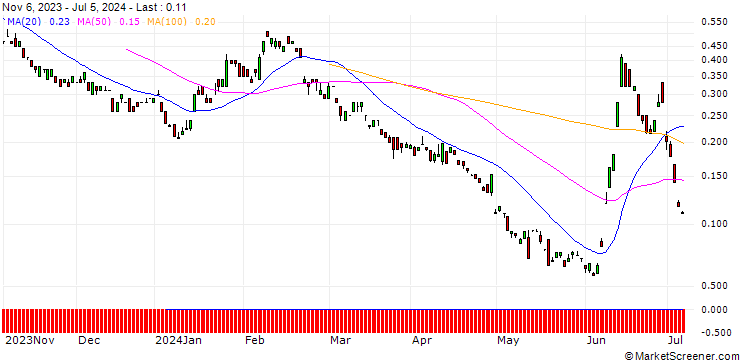 Chart BANK VONTOBEL/PUT/ENGIE S.A./12/1/20.09.24