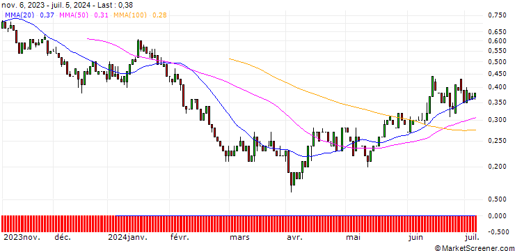 Chart UNICREDIT BANK/PUT/BMW/84/0.1/18.12.24